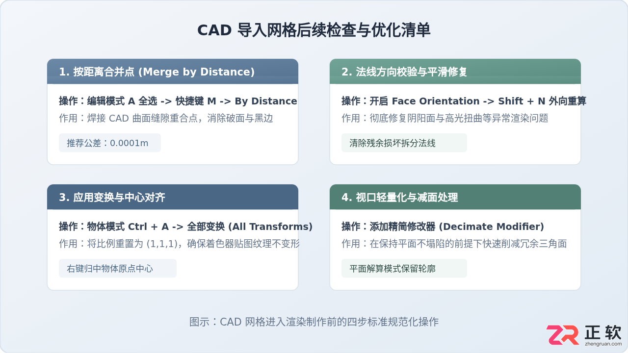 blender打不开step文件吗?教你正确导入STEP文件