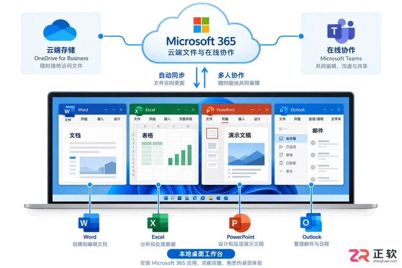 Microsoft365商业版怎么判断自己该选哪个计划