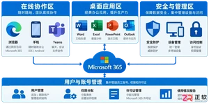 Microsoft365商业版怎么判断自己该选哪个计划