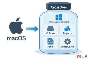 Crossover运行老软件怎么切换Win7容器