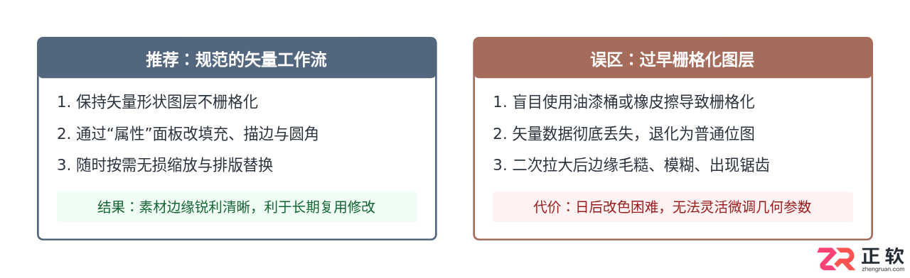 Photoshop形状工具基础用法：绘制矢量图形与调整填充描边