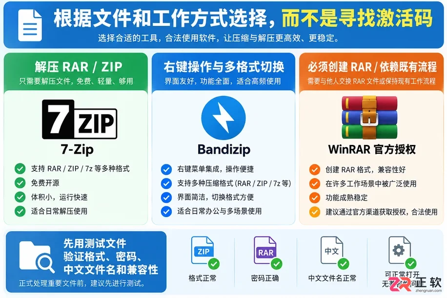 不想付费激活WinRAR?7-Zip与Bandizip免费替代方案对比