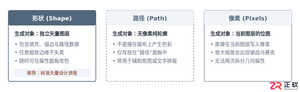 Photoshop形状工具基础用法:绘制矢量图形与调整填充描边