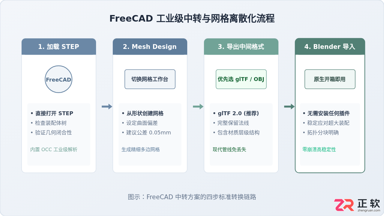blender打不开step文件吗?教你正确导入STEP文件