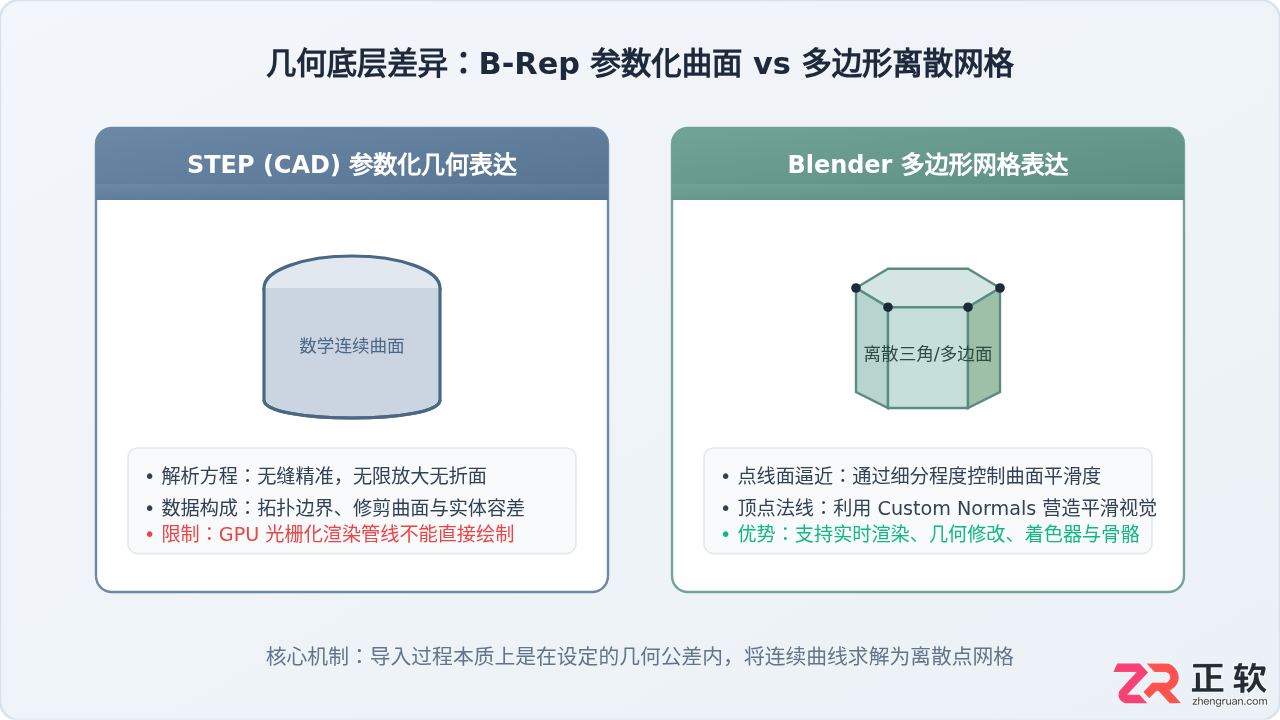 blender打不开step文件吗?教你正确导入STEP文件