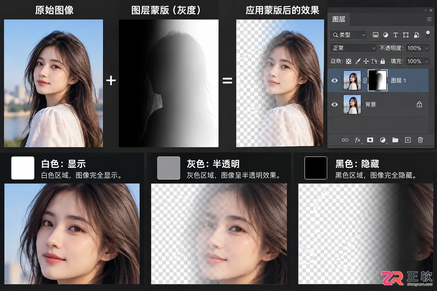 Photoshop图层蒙版怎么用？使用方法与抠图详解
