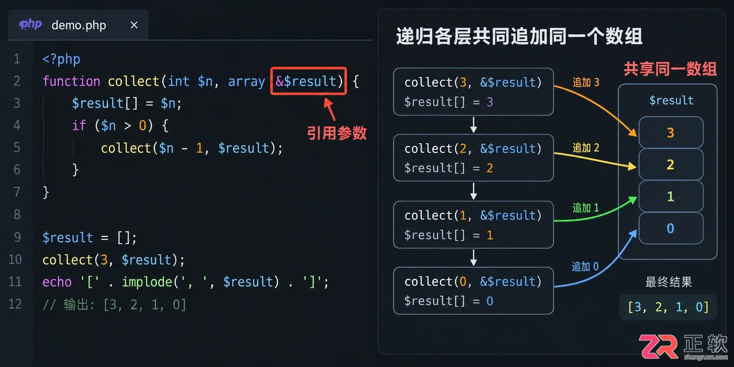 PHP递归中static变量与引用传递的常见陷阱及调试