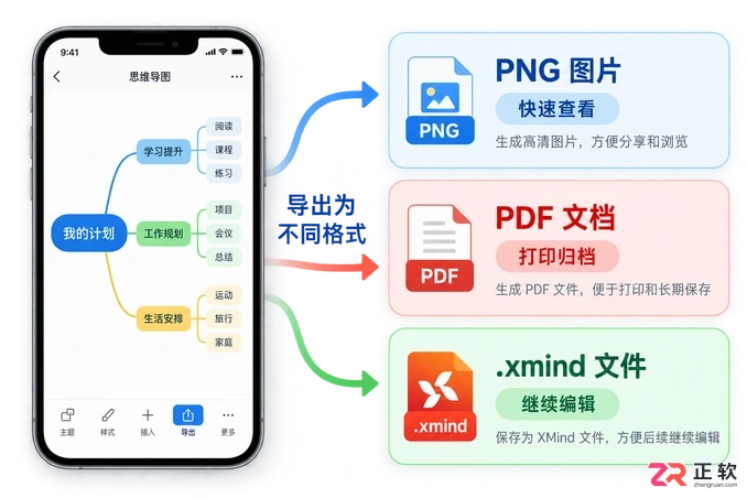 XMind手机版支持导出哪些格式?怎么分享文件