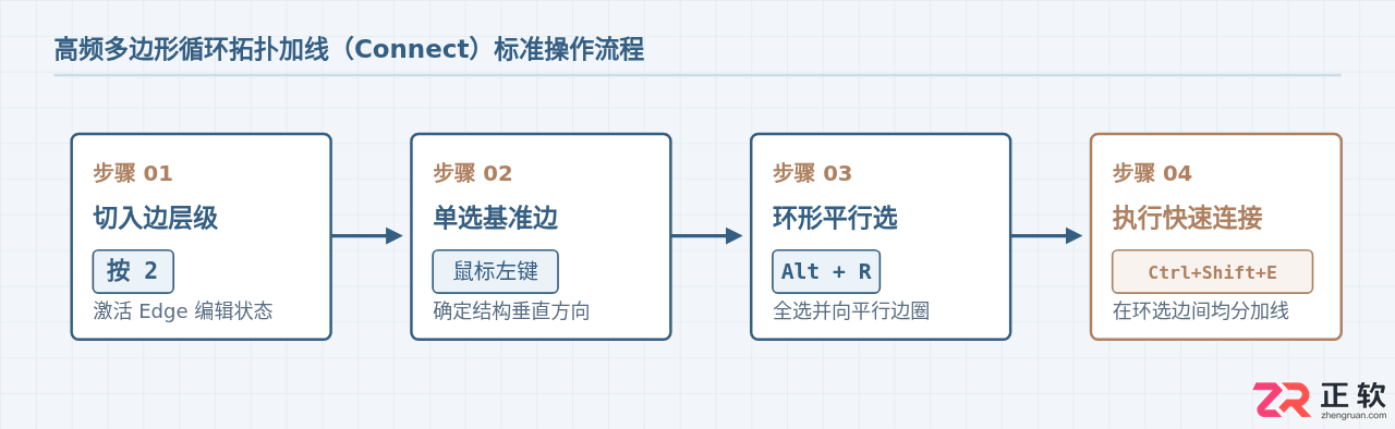 3ds Max常用快捷键速查表：视图控制与建模高频指令