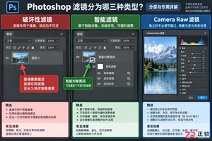 Photoshop滤镜分为哪三种类型?分类与作用详解