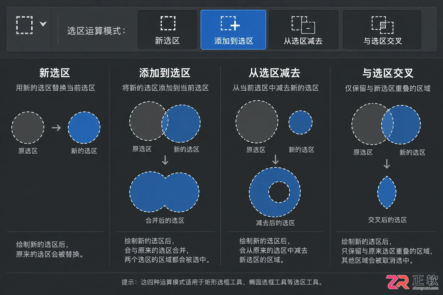 Photoshop选区工具怎么用？常用工具与快捷键详解