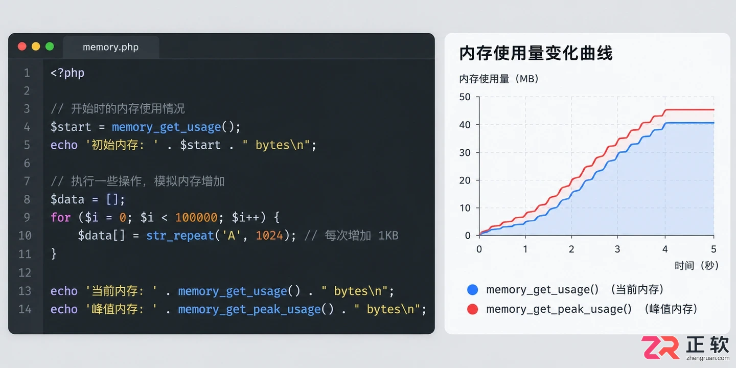 解决PHP递归报错：max_nesting_level限制与内存溢出处理