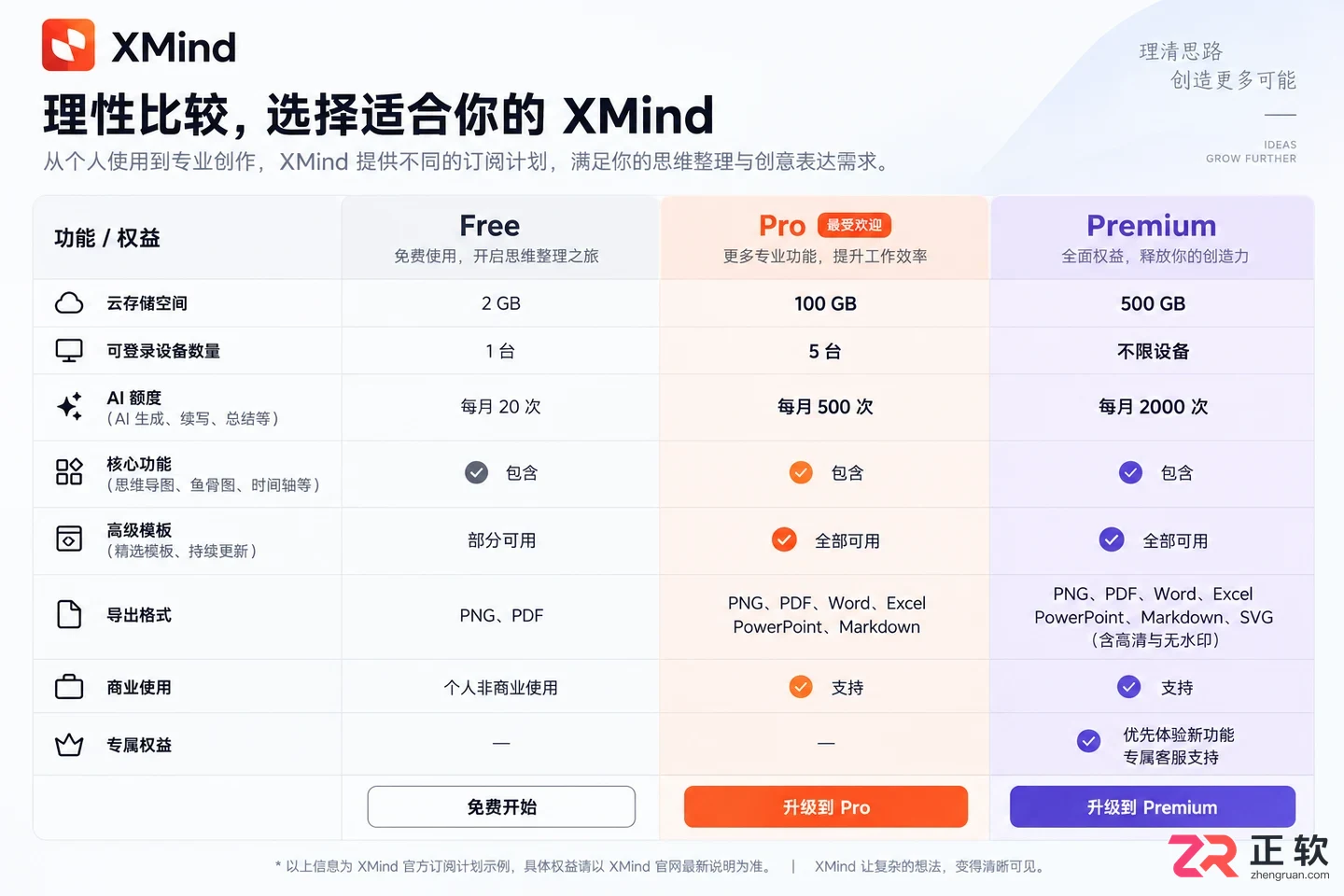 XMind Pro值得买吗？专业版核心功能与免费版对比