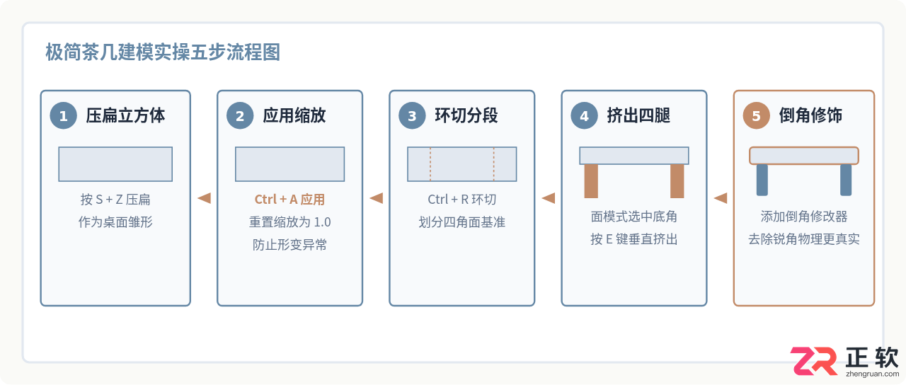 blender新手入门教程零基础快速上手步骤详解