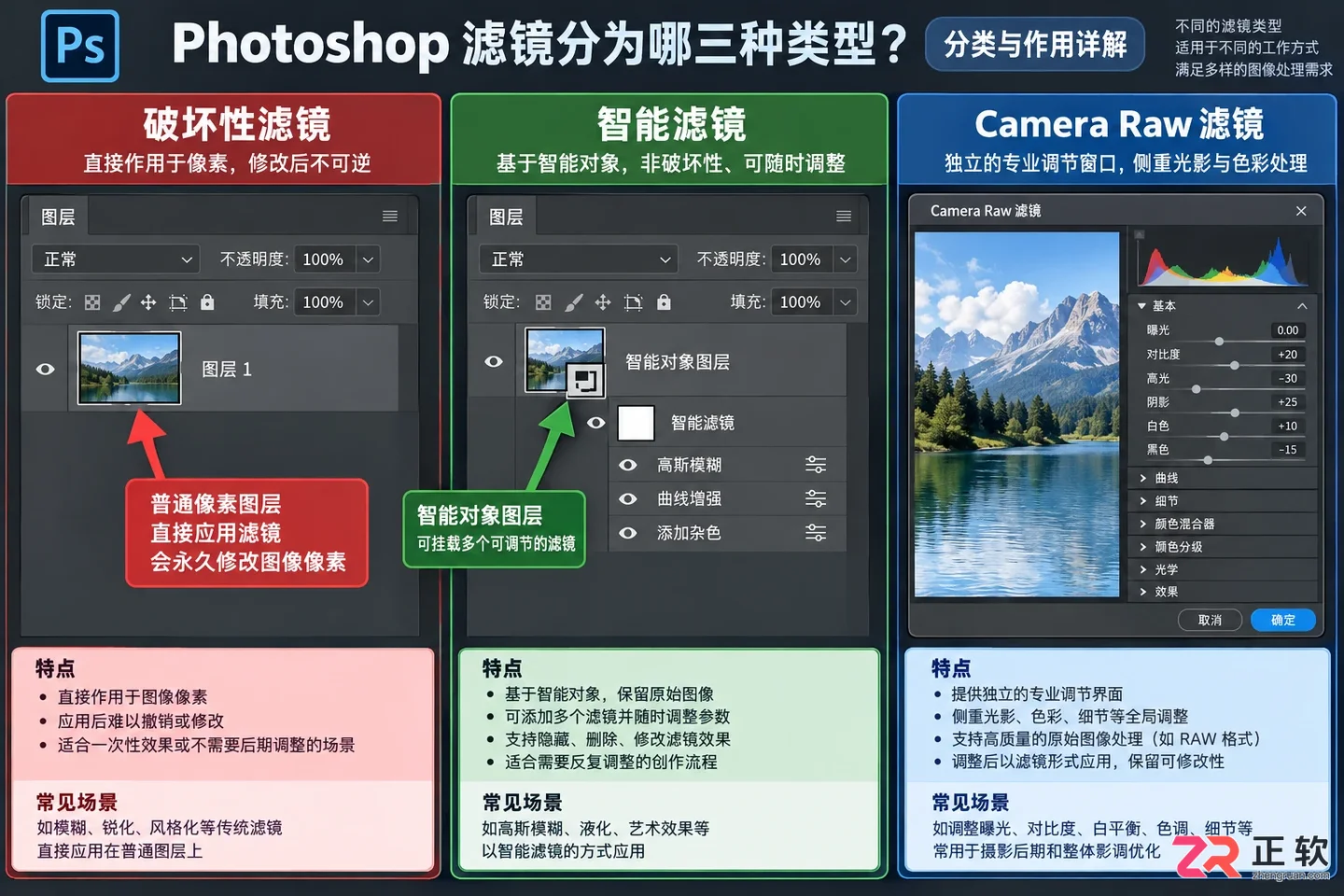 Photoshop滤镜分为哪三种类型？分类与作用详解