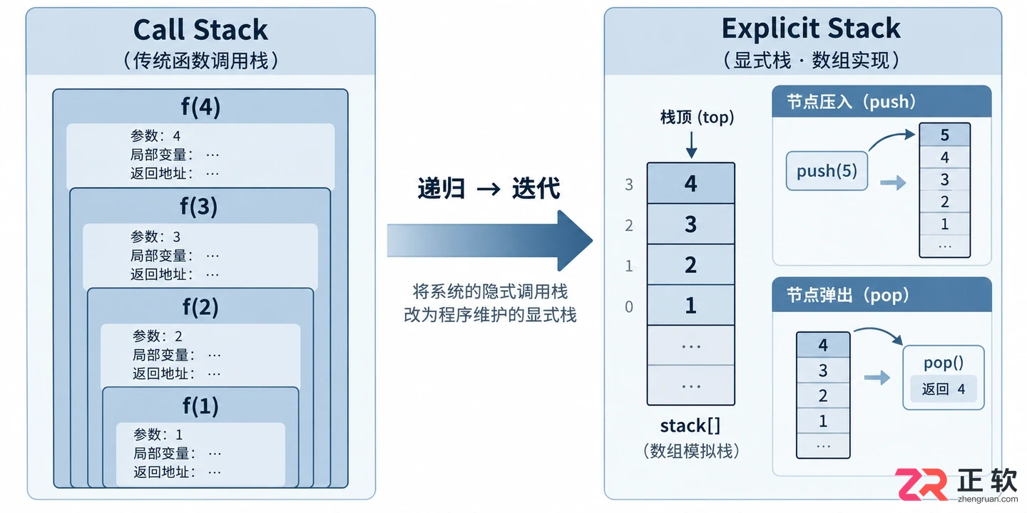 解决PHP递归报错：max_nesting_level限制与内存溢出处理