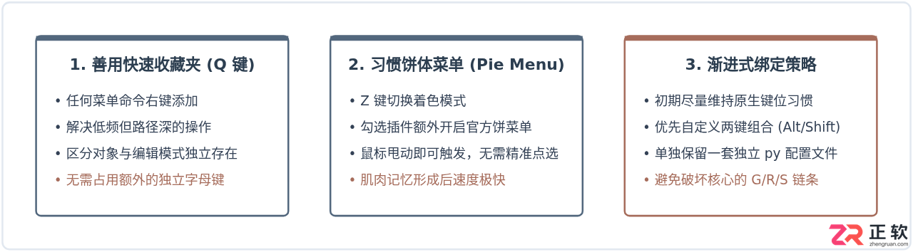 blender快捷键设置大全表格及常用命令详解