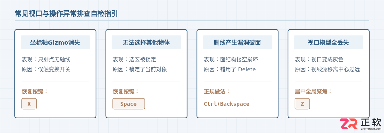 3ds Max常用快捷键速查表：视图控制与建模高频指令