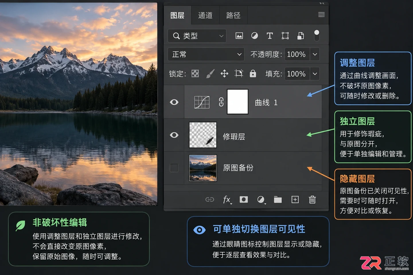 Photoshop修图基础教程：实用步骤 工具 技巧与案例详解