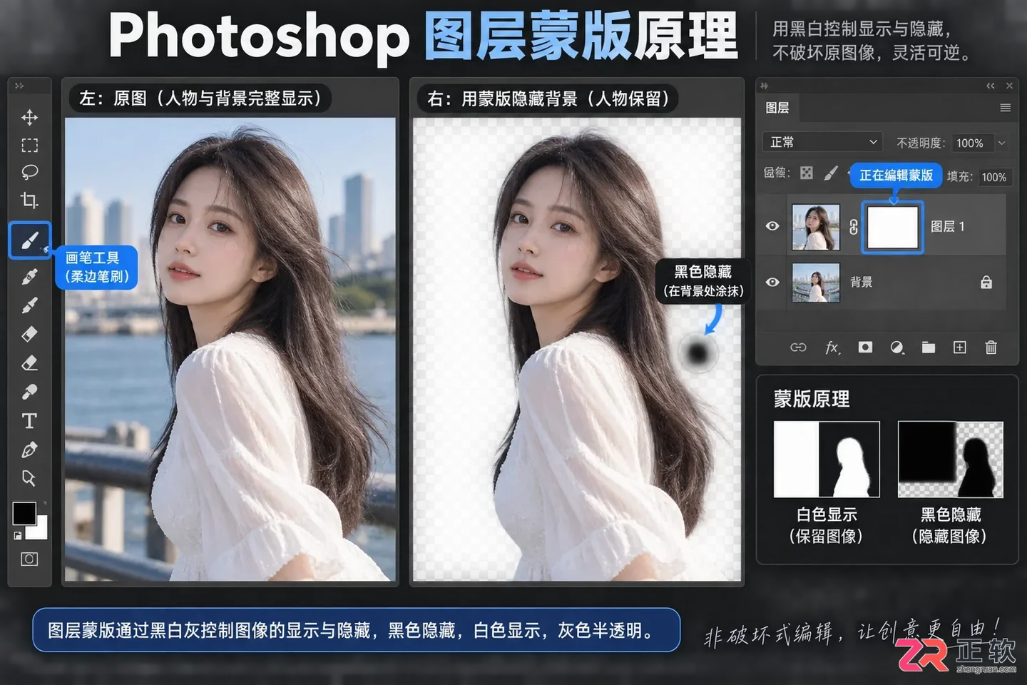 Photoshop图层遮色片快捷键是什么？图层遮罩使用方法