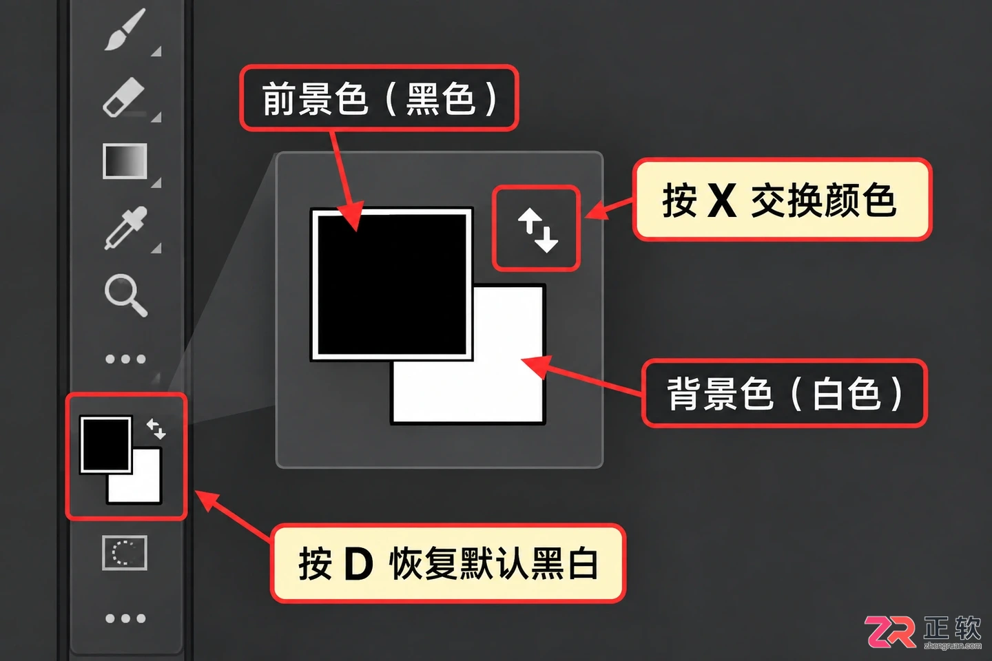 Photoshop快捷键切换大全 工具图层窗口与颜色切换