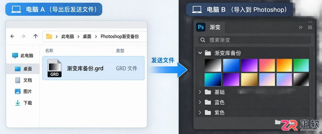 Photoshop怎么导入与管理自定义渐变预设库