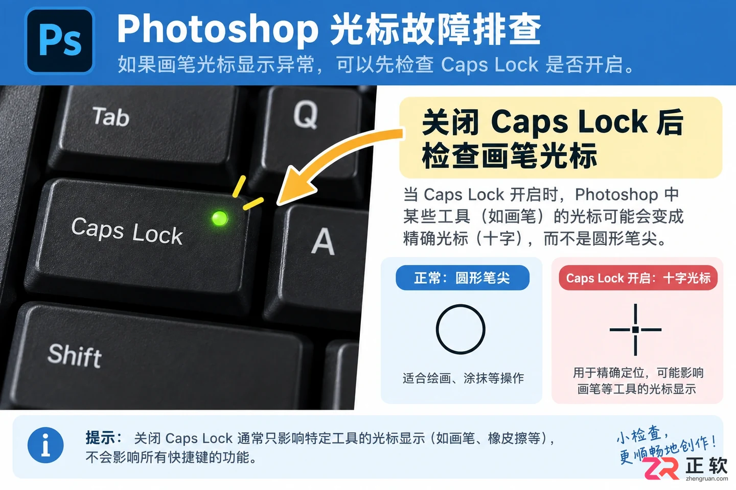 Photoshop快捷键失效怎么办?按了没反应的恢复方法
