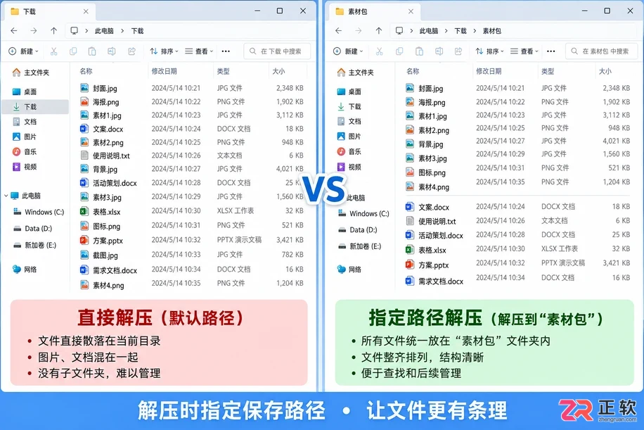 WinRAR怎么解压文件:右键菜单“解压到当前文件夹”与指定路径的区别
