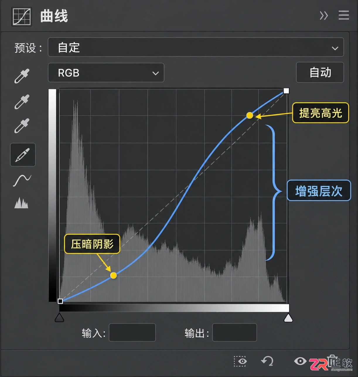 Photoshop调色教程：新手入门图文步骤与技巧