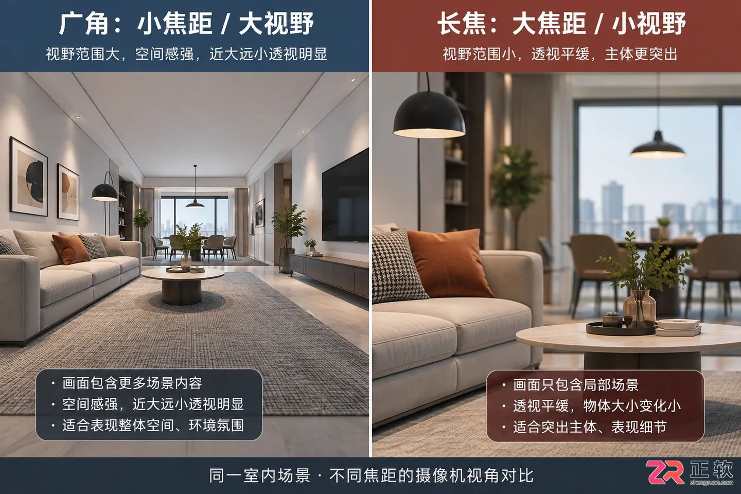 3dmax摄像机视角大小调整方法及快捷键设置教程