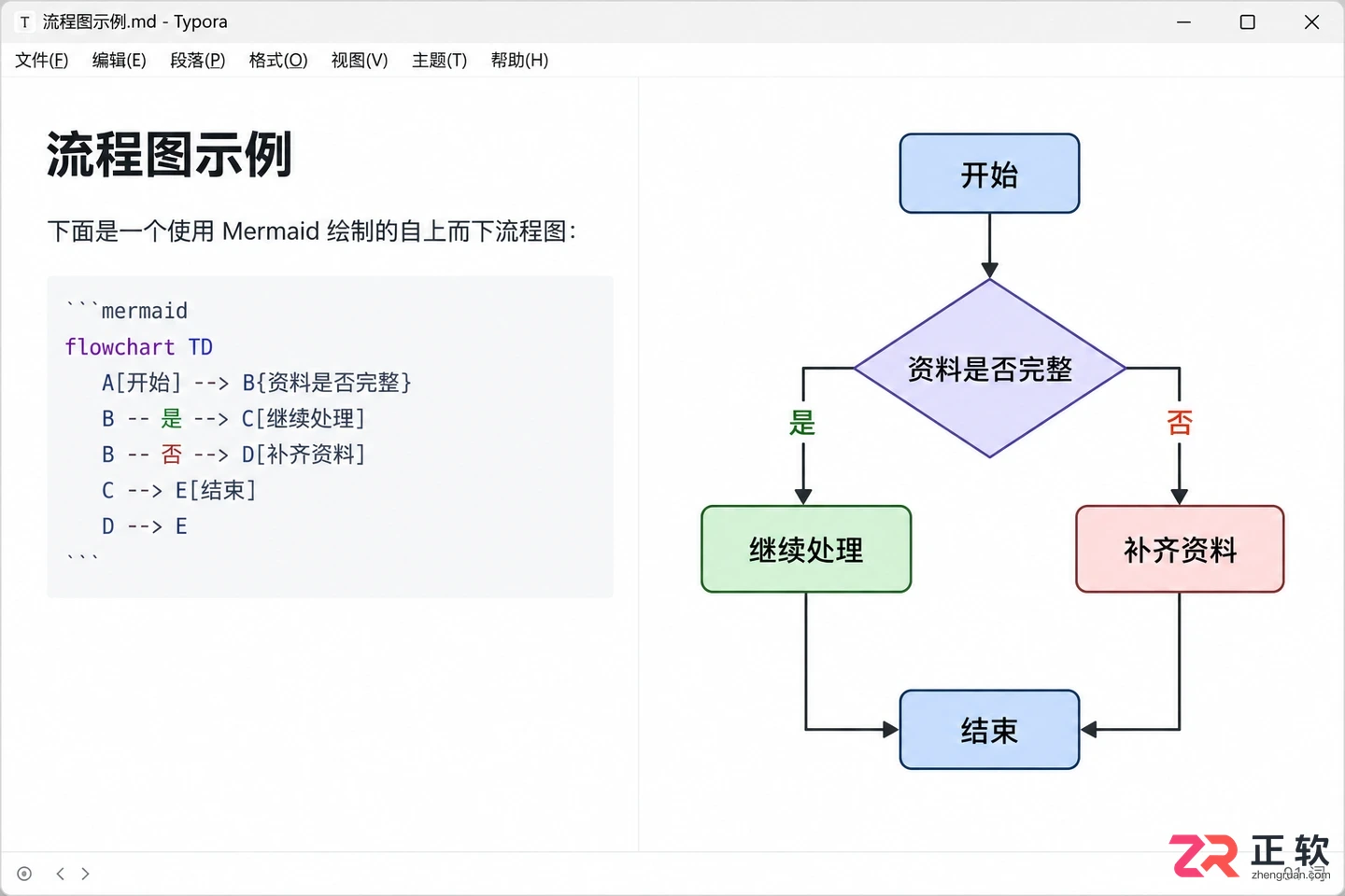 Typora怎么画流程图?Mermaid图表基础用法