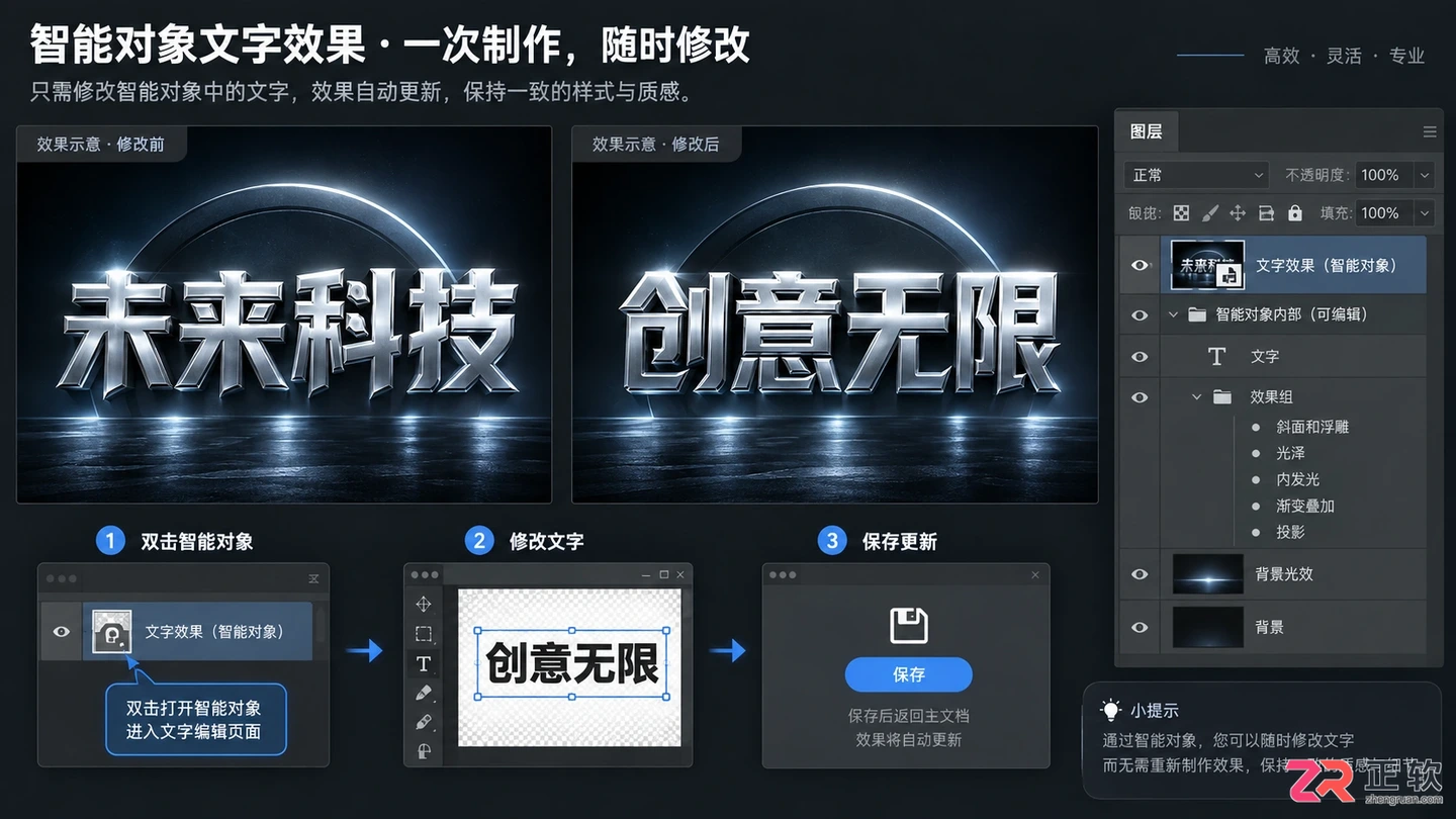 Photoshop文字特效怎么做?常用字效制作方法与插件使用教程