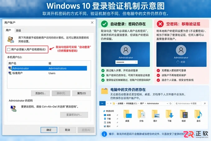 win10取消开机密码会影响电脑里的文件安全吗？
