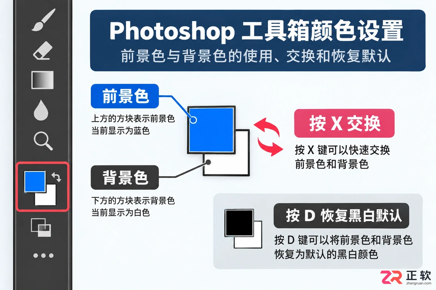 Photoshop选区怎么填充颜色？常用方法与快捷键