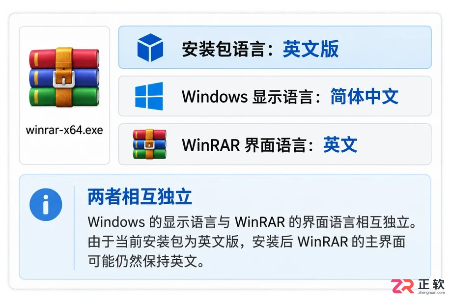 WinRAR安装时没有中文勾选该怎么操作