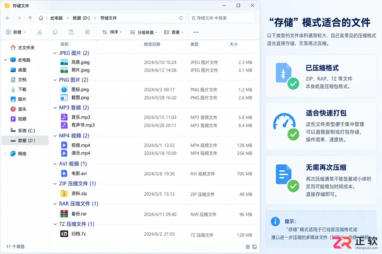 WinRAR压缩方式中的“存储”模式有什么用?