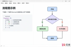Typora怎么画流程图?Mermaid图表基础用法
