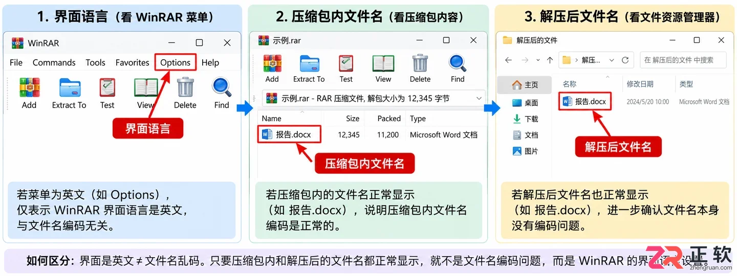 WinRAR压缩文件名称乱码和中文设置有关吗?