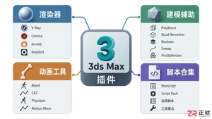 3dmax插件大全怎么下载？常用插件合集与获取方法