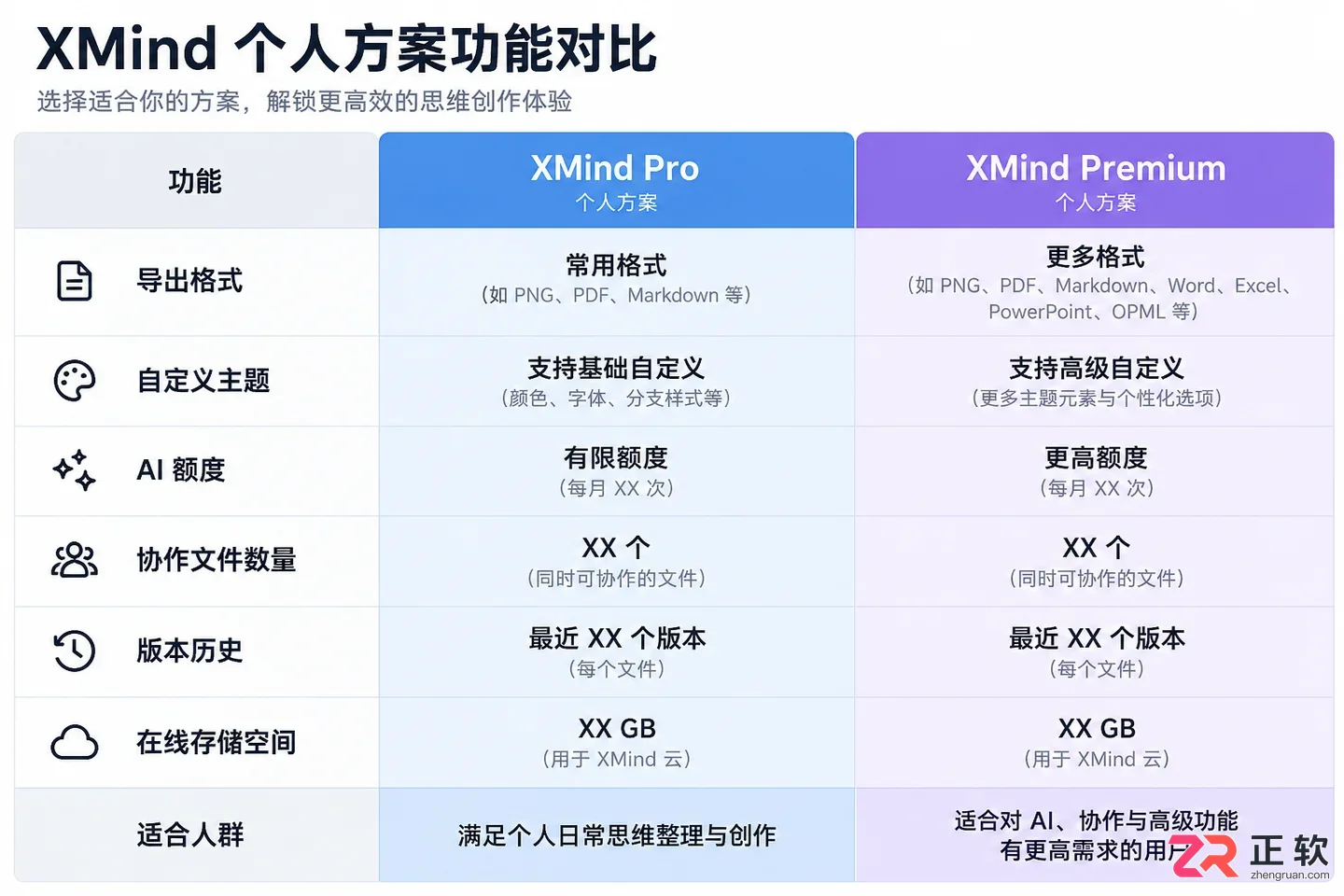 XMind Pro订阅价格详解:个人版与企业版授权区别