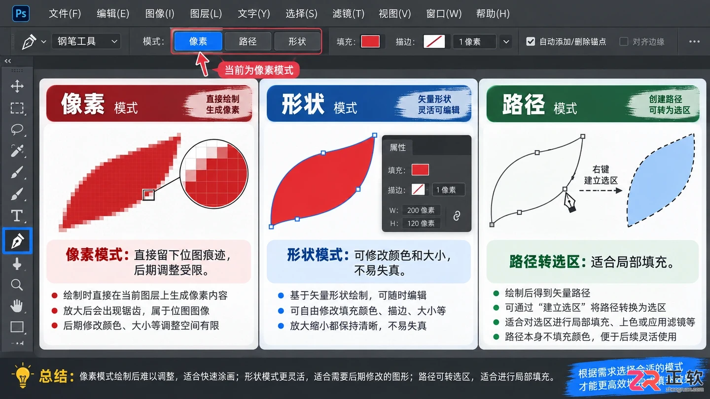 photoshop钢笔工具怎么填充颜色