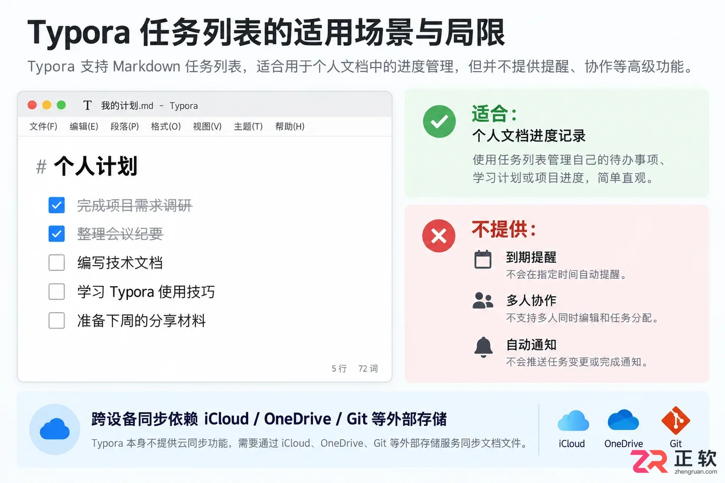 Typora怎么写任务清单?待办事项这样管理更直观