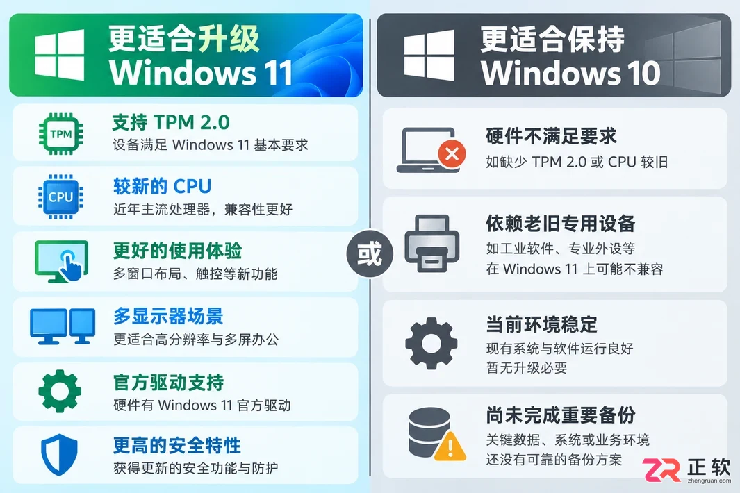 除了界面,Windows11和Win10还有哪些实质差异