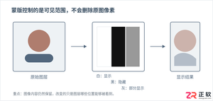 Photoshop蒙版与画笔：掌握非破坏性编辑的核心技巧