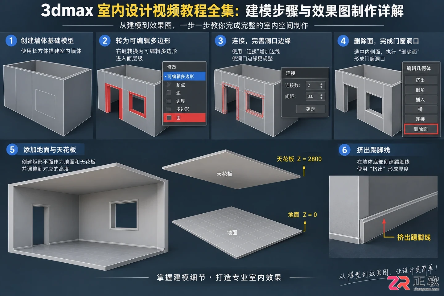 3dmax室内设计视频教程全集:建模步骤与效果图制作详解
