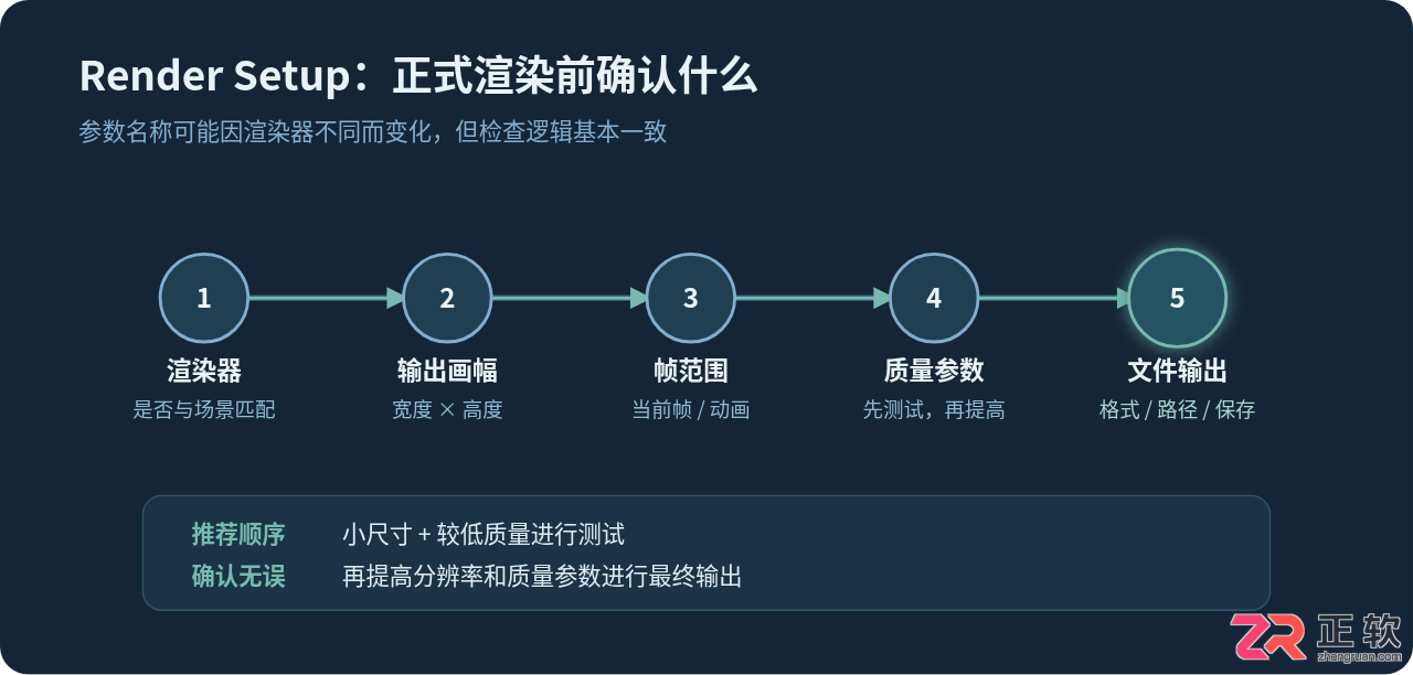 3ds Max渲染全流程指南:从场景检查到图片输出的规范步骤