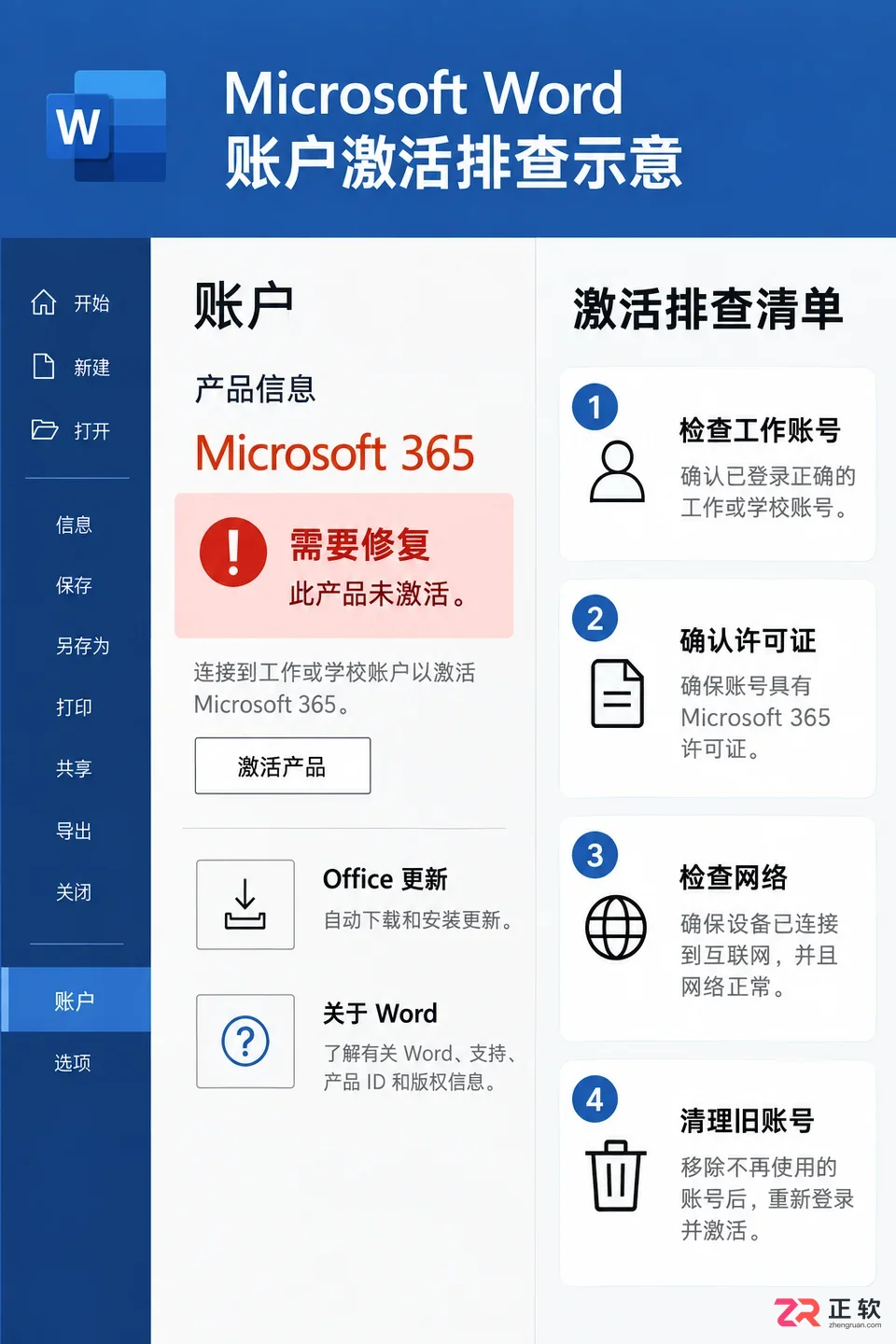 Microsoft365商业版怎么安装激活详细教程