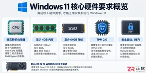 Windows11硬件要求详解:TPM2.0、安全启动到底卡在哪