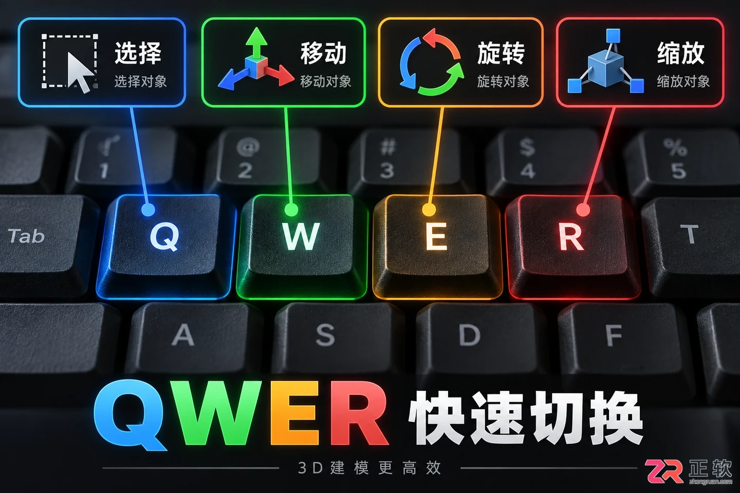 3dmax快捷键怎么设置