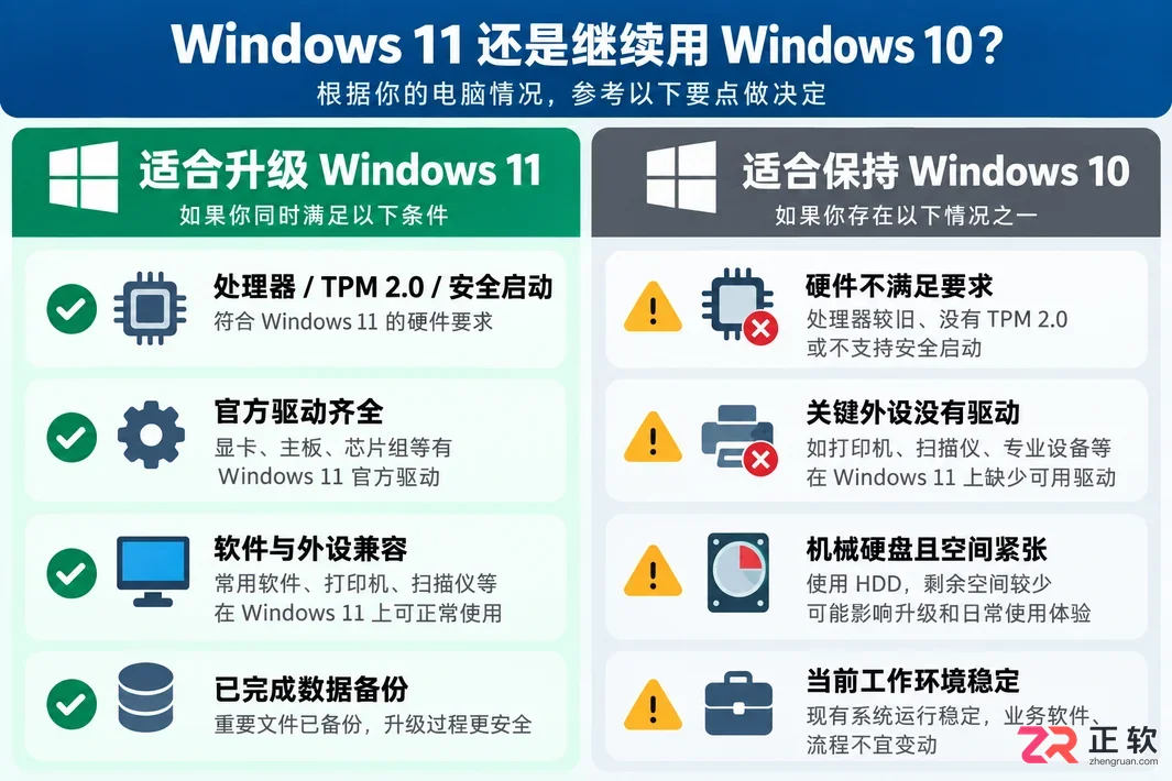 一文讲解Windows11和Windows10到底哪个版本更适合老电脑